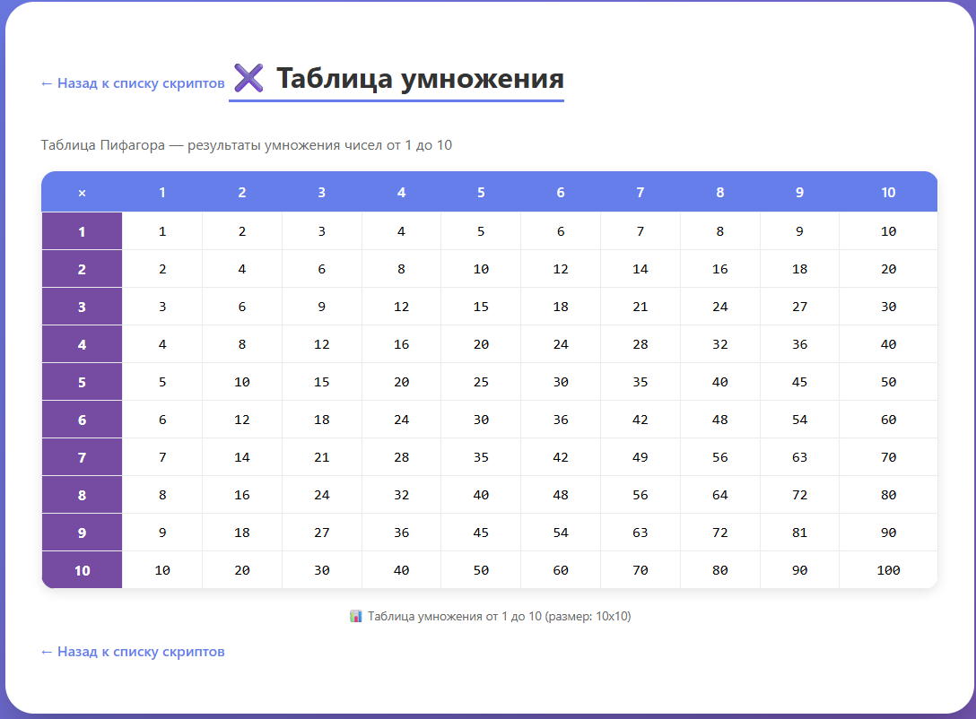 Таблица умножения